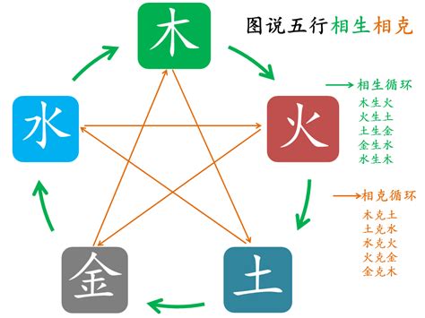 水克金|五行相生相克之间的意义